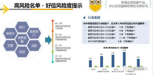 4萬字長篇,詳解平安集團全生態布局及大數據業務應用研究 含前海征信