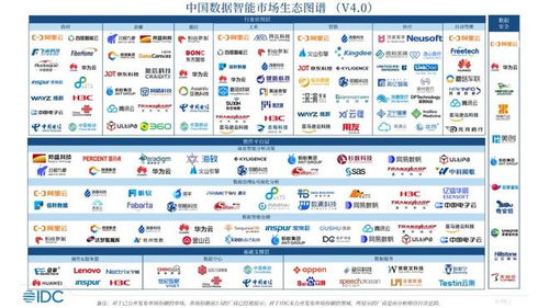 志翔科技入選IDC中國數(shù)據(jù)智能市場生態(tài)圖譜，領(lǐng)航工業(yè)大數(shù)據(jù)應(yīng)用新篇章
